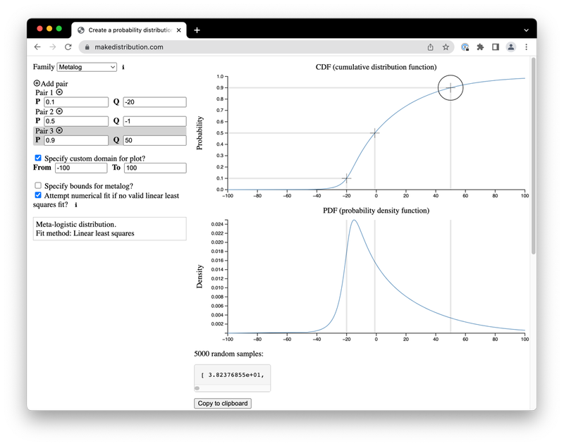 makedistribution.com interface